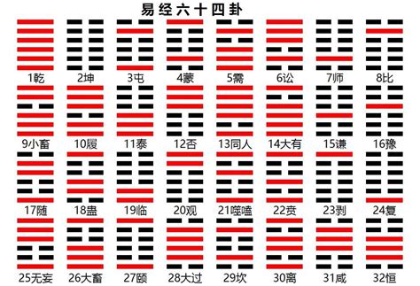 之卦意思|《易经》全文64卦翻译及图解